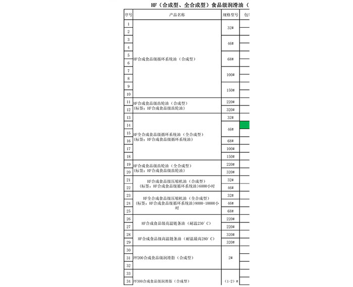 食品級(jí)潤(rùn)滑脂